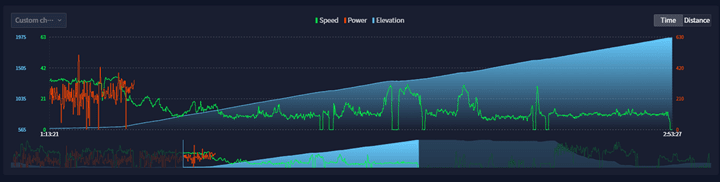 ZoomInData