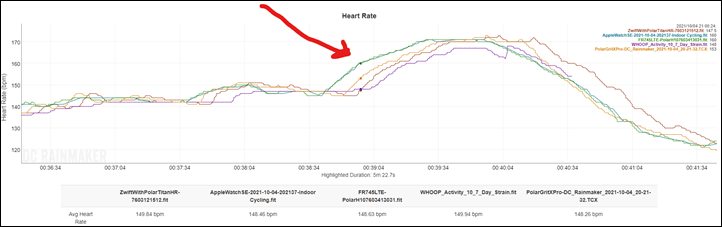 Polar H10 review: Connected heart rate monitoring with a catch