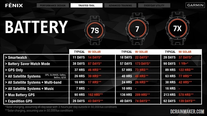 Garmin fenix sales range comparison