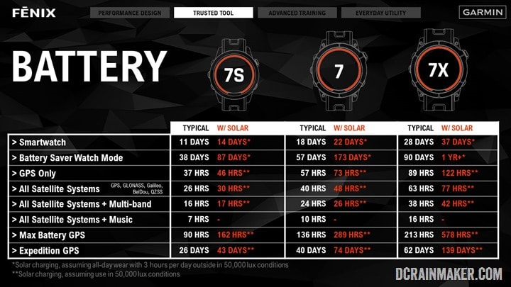 Garmin watches 2025 battery life