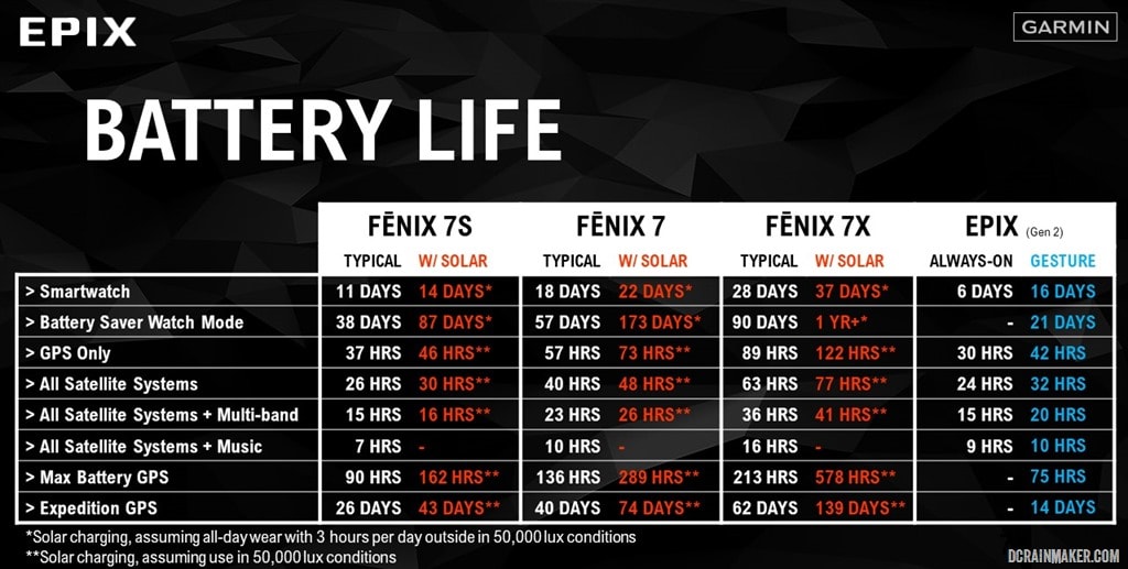 Garmin fenix store comparison chart