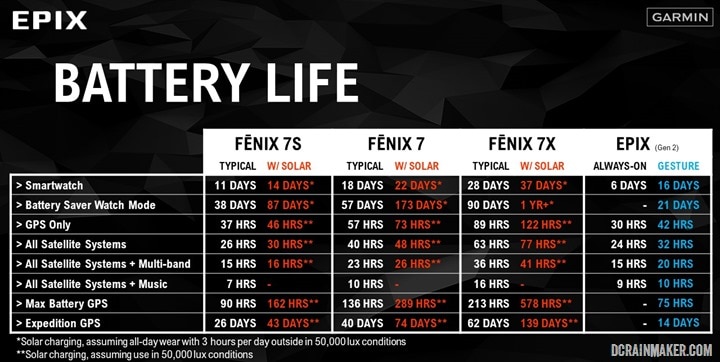 Battery-Fenix7SeriesWithEpix