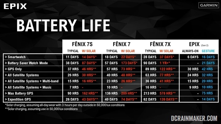 Battery-Fenix7SeriesWithEpix