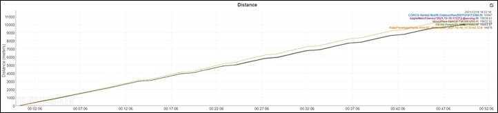 DistanceSpread