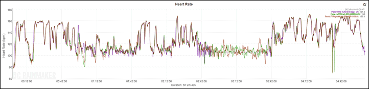 Epix-Fenix7-Trailrun-HIke