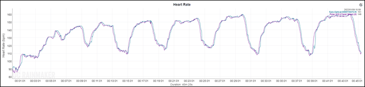 Epix-HR-Peloton-Intervals