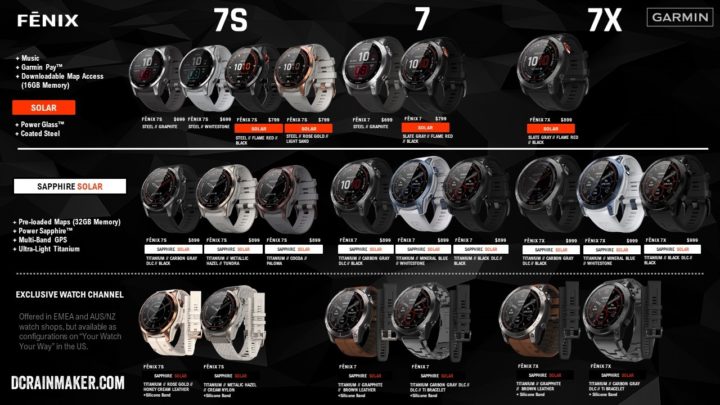 Garmin fenix series best sale