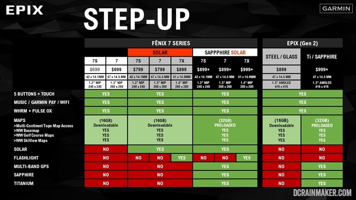 Garmin features hot sale comparison chart