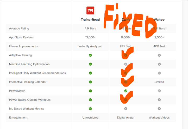 trainerroad vs zwift