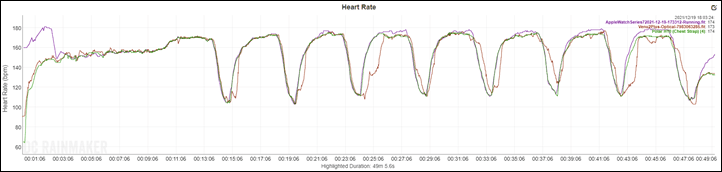 Garmin-Venu2-HR-Dec19th-Accuracy