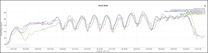 PelotonTreadmill-Suunto5Peak