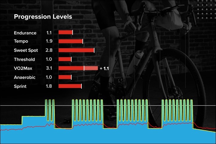 TrainerRoadNewProgressionLevels