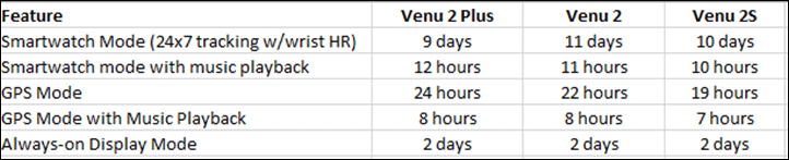 Venu2Plus-Batterychart