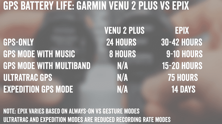 Garmin Venu 2 Plus v Venu 2: Key differences explained - Wareable