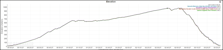 Venu2PlusElevation