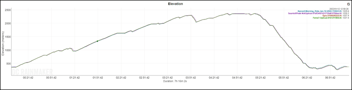 Vulcanoaltimeter