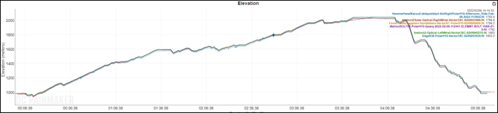 ElevationAccuracy-Gravel1