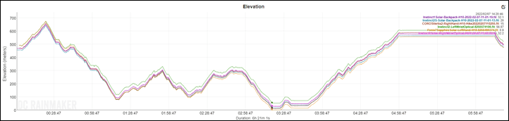 ElevationAccuracy-Hike1