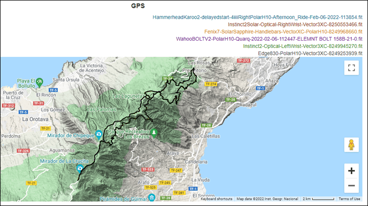 GPS-Accuracy4-Gravel1