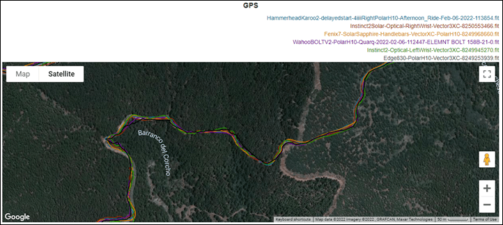 GPS-Accuracy4-Gravel4