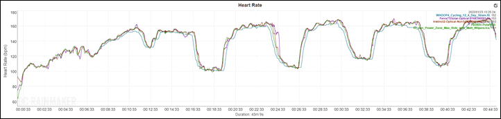 HR-Accuracy4-PelotonRide