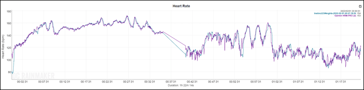 HR-Accuracy6-BobbieWeights