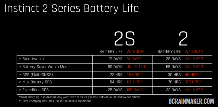 Instinct 2 Battery Life