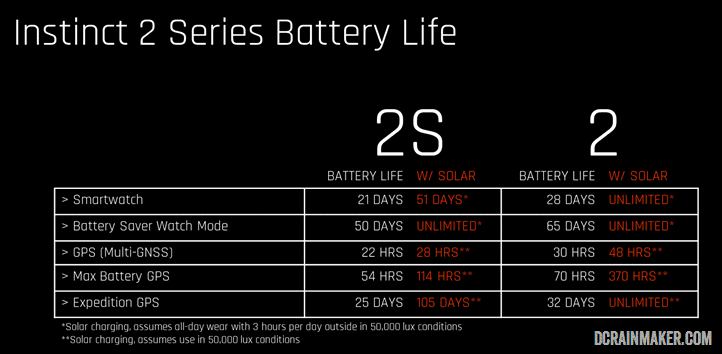 Instinct 2 Battery Life