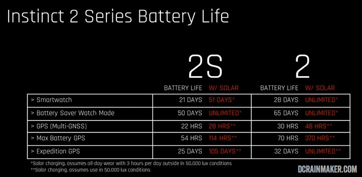 Garmin Instinct 2X Solar rugged watch series has unlimited battery life in  smartwatch mode » Gadget Flow