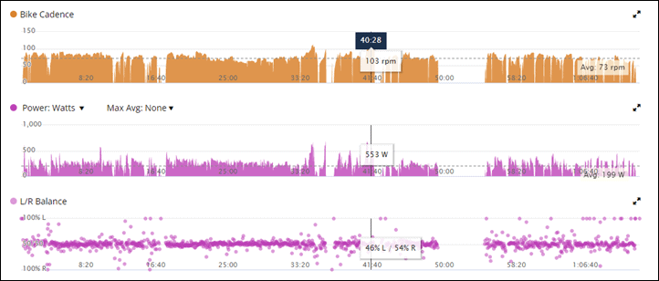 PedalMetrics