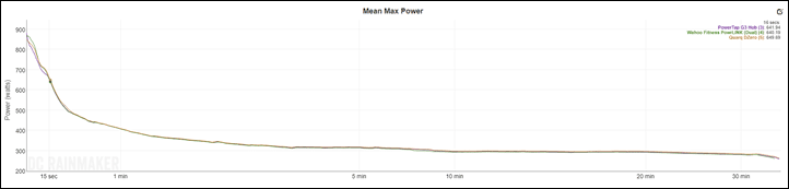 Wahoo-Accuracy-3-ZwiftRaceMeanMax