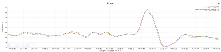 Wahoo-Accuracy-3-ZwiftRaceSprint