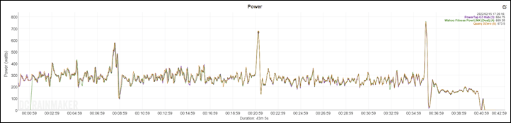 Wahoo-Accuracy-3-ZwiftRace