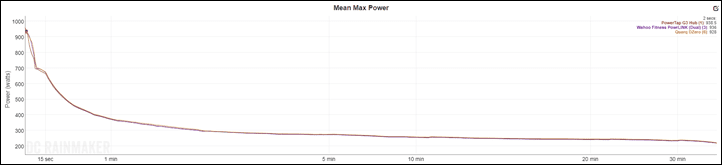 Wahoo-Accuracy-4-Makuri-MeanMax