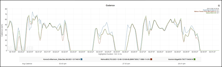 Wahoo-Accuracy-7-HIkeAbike-Cadence