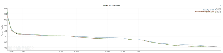 Wahoo-Accuracy-7-HIkeAbike-meanmax