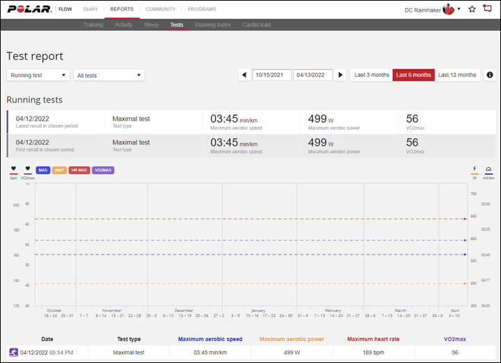 PolarFlowTestCenter