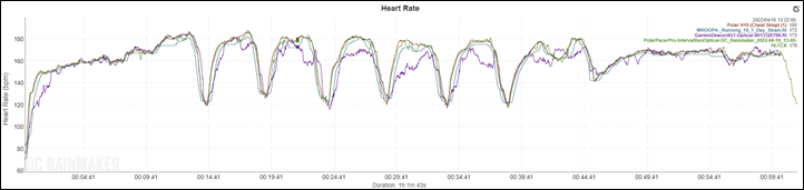 Set2-HR