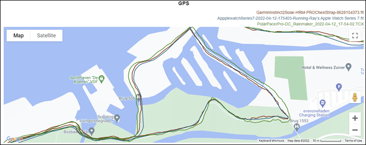 Polar Pacer for Kayaking : r/Polarfitness