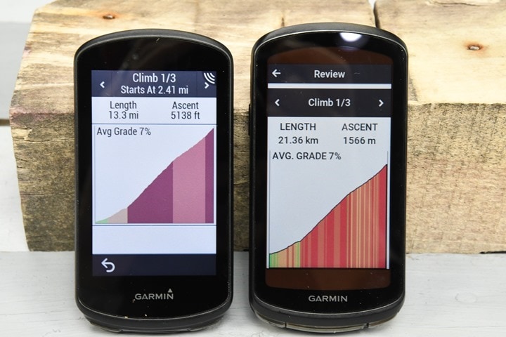 Review: Garmin Edge 1040 Solar - BASE Magazine