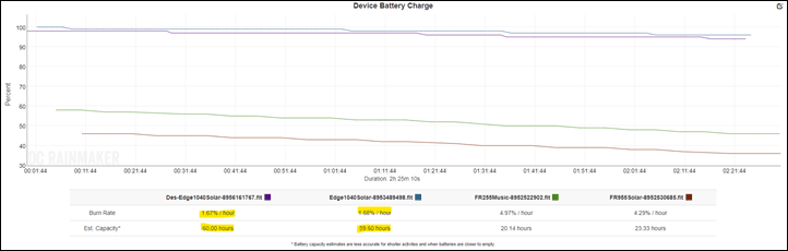 Garmin Edge 1040 & 1040 Solar – cykeldator med GPS & solpanel