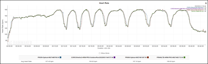 HR-Accuracy-3-4x800-400s