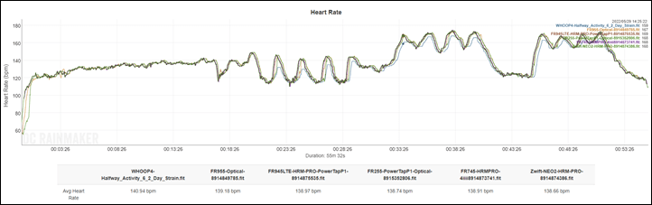 HR-Accuracy-6-VO2Max-Intervals