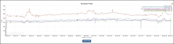 RunningPower-5KRunBuild-WithCOROSNative