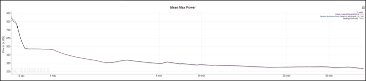 ZwiftERG-MeanMax