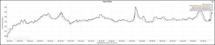 ZwiftSim-HR