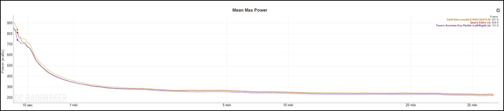 ZwiftSim-MeanMax