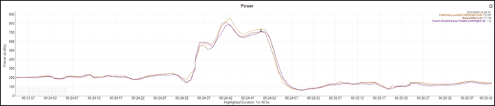 ZwiftSim-Sprint1