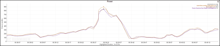 ZwiftSim-Sprint2