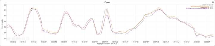 ZwiftSim-Sprint3